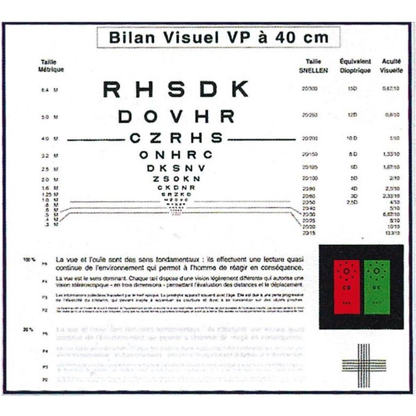 Echelle Bilan VP Test en vision de loin